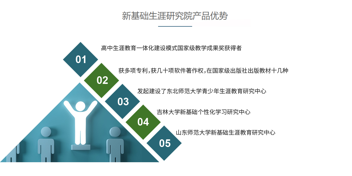学生发展指导平台首页展示